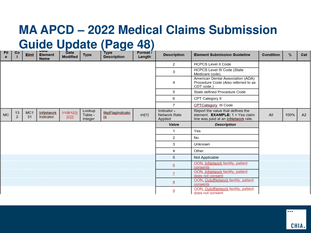 ma apcd 2022 medical claims submission guide