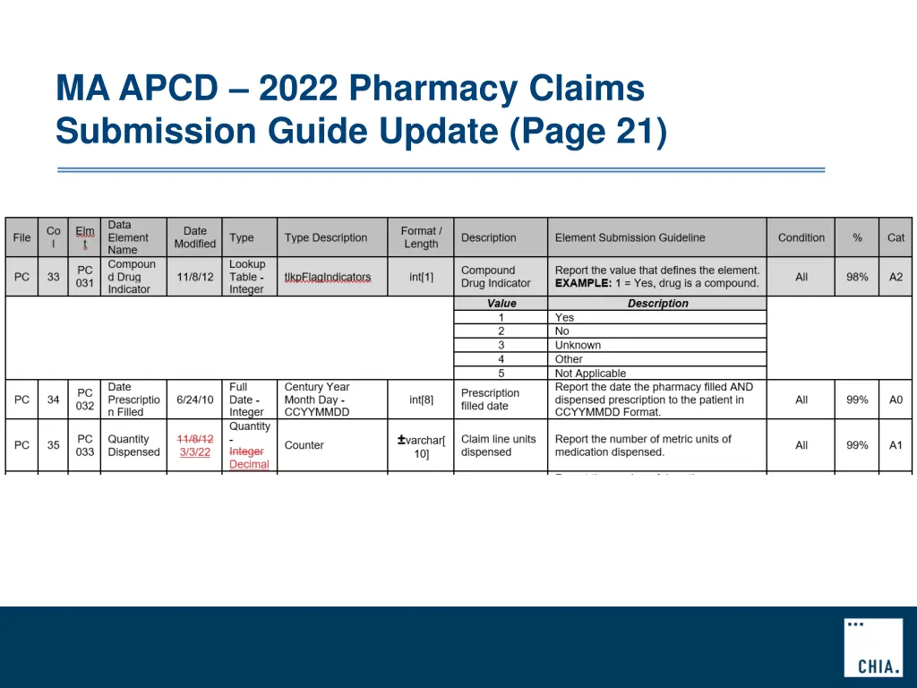 ma apcd 2022 pharmacy claims submission guide