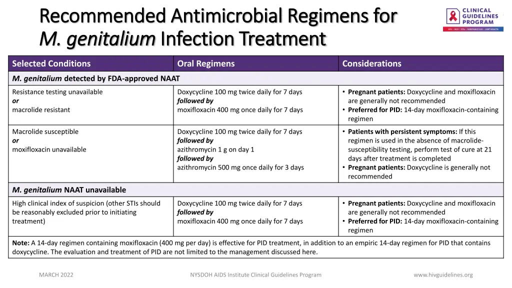 recommended antimicrobial regimens