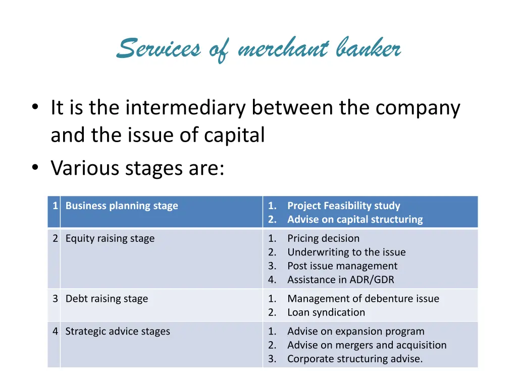 services of merchant banker