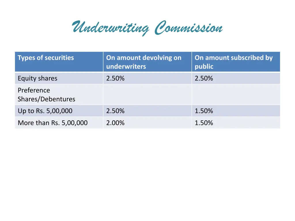 underwriting commission