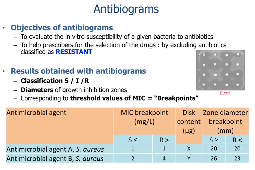 antibiograms