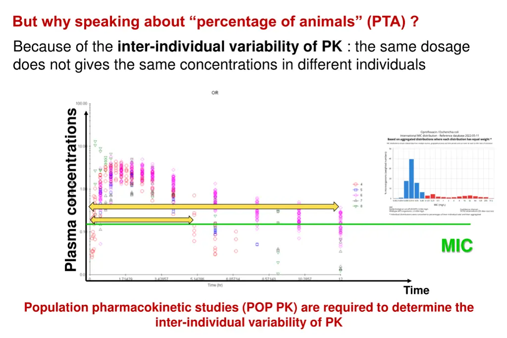 but why speaking about percentage of animals pta 1