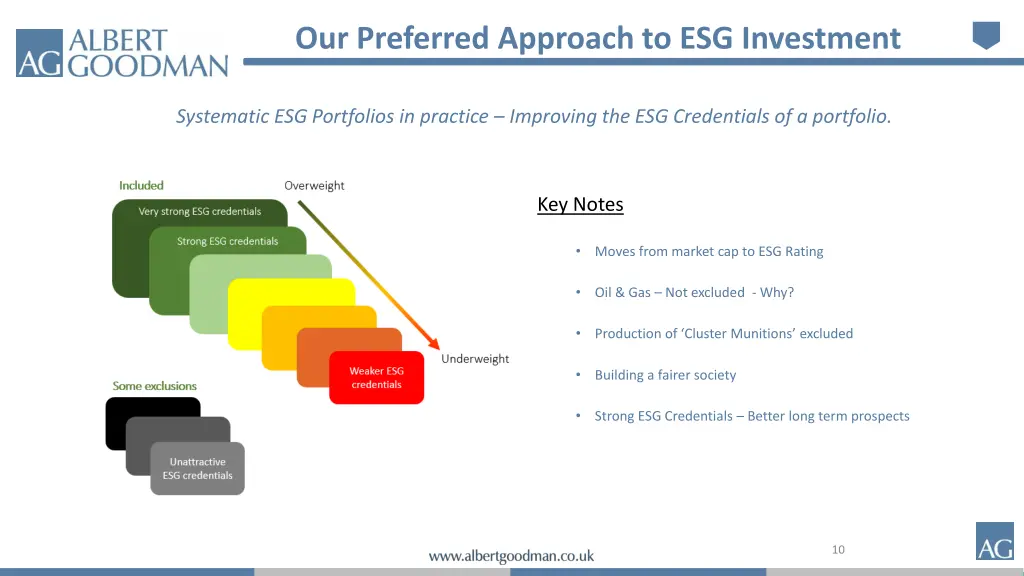 our preferred approach to esg investment 1