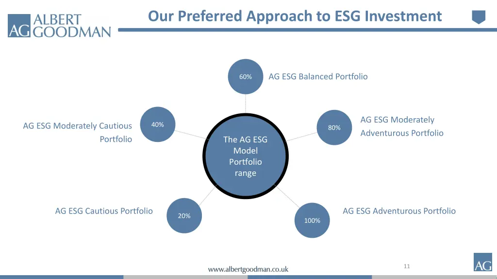 our preferred approach to esg investment 2