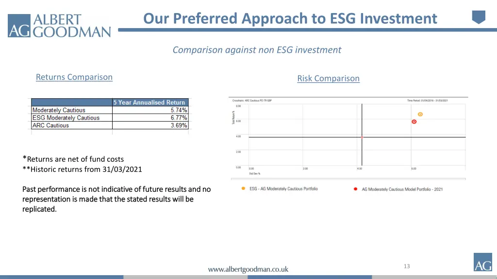 our preferred approach to esg investment 4