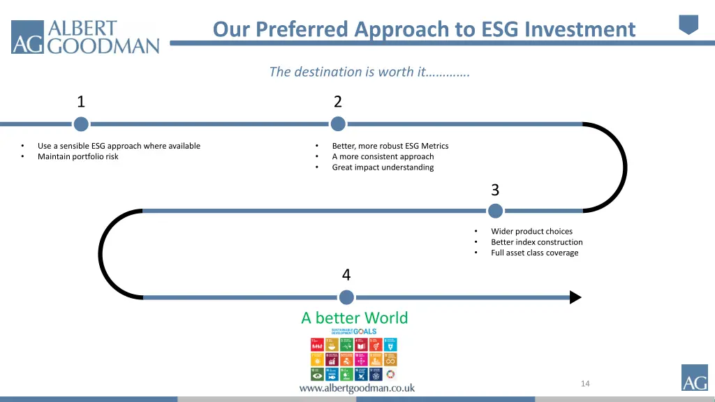 our preferred approach to esg investment 5