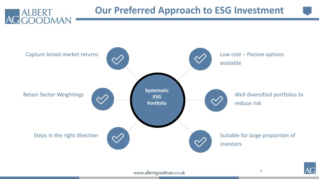 our preferred approach to esg investment