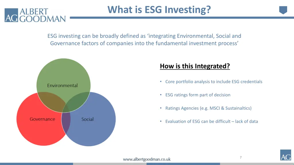 what is esg investing 1