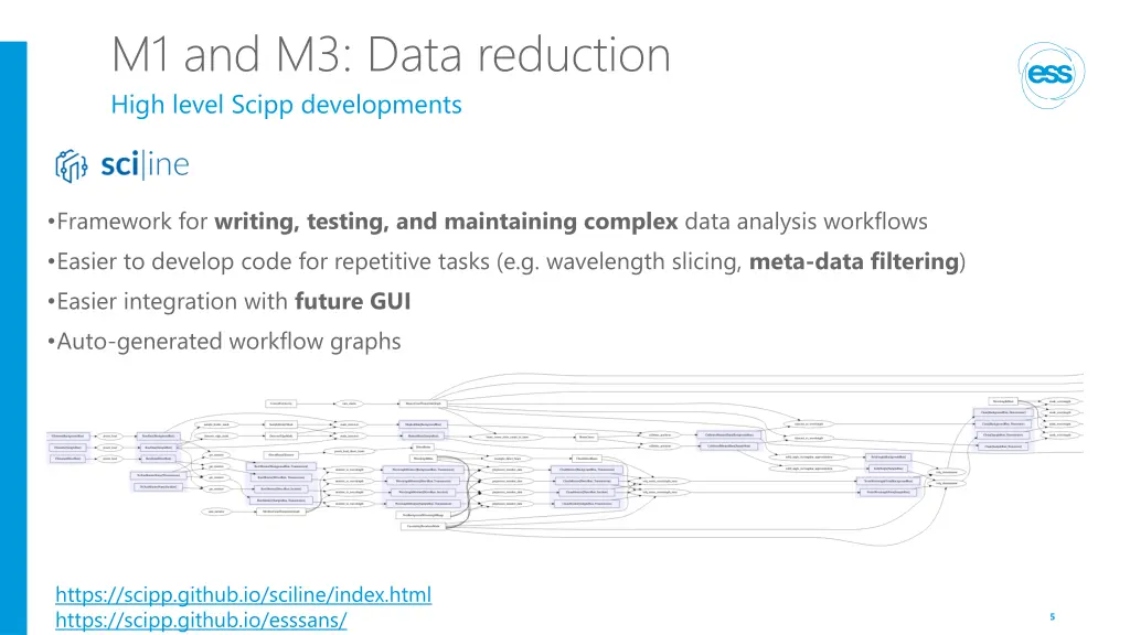 m1 and m3 data reduction high level scipp