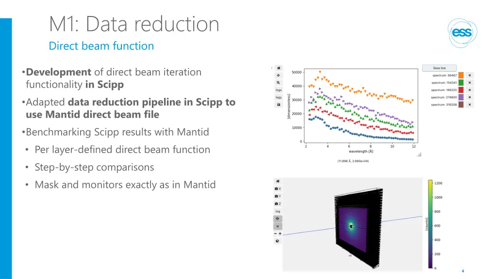 m1 data reduction direct beam function