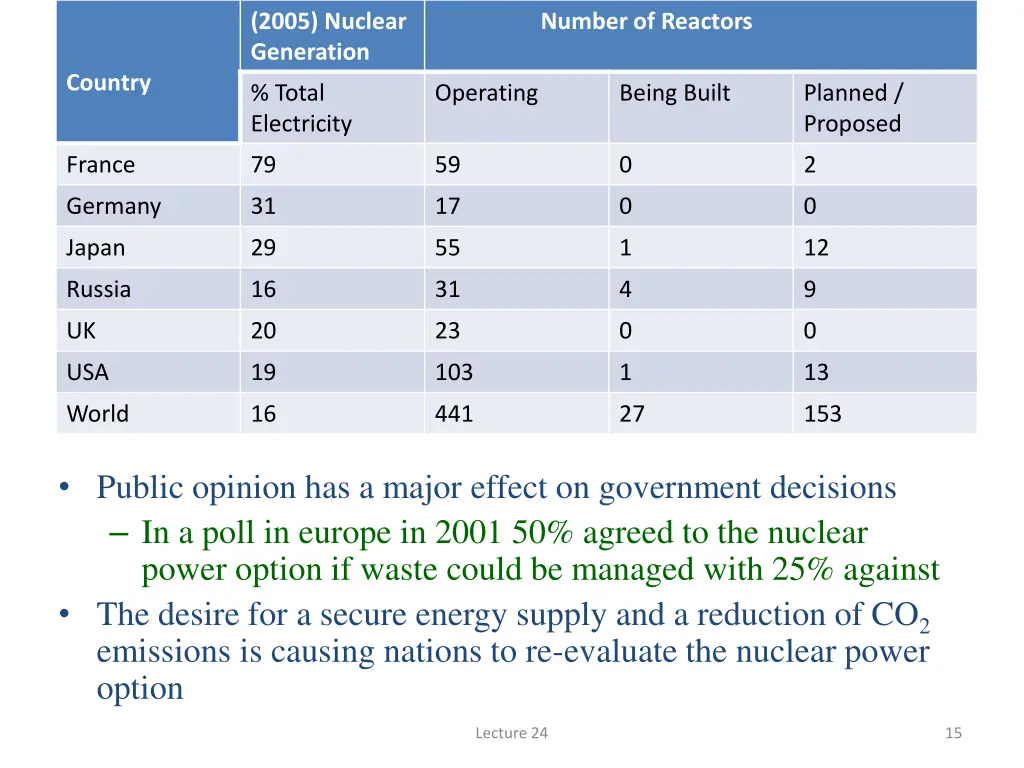 2005 nuclear generation