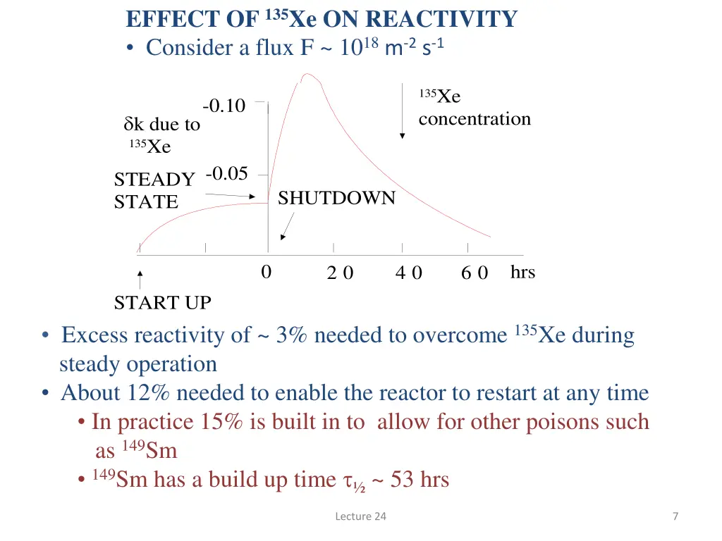 effect of 135 xe on reactivity consider a flux