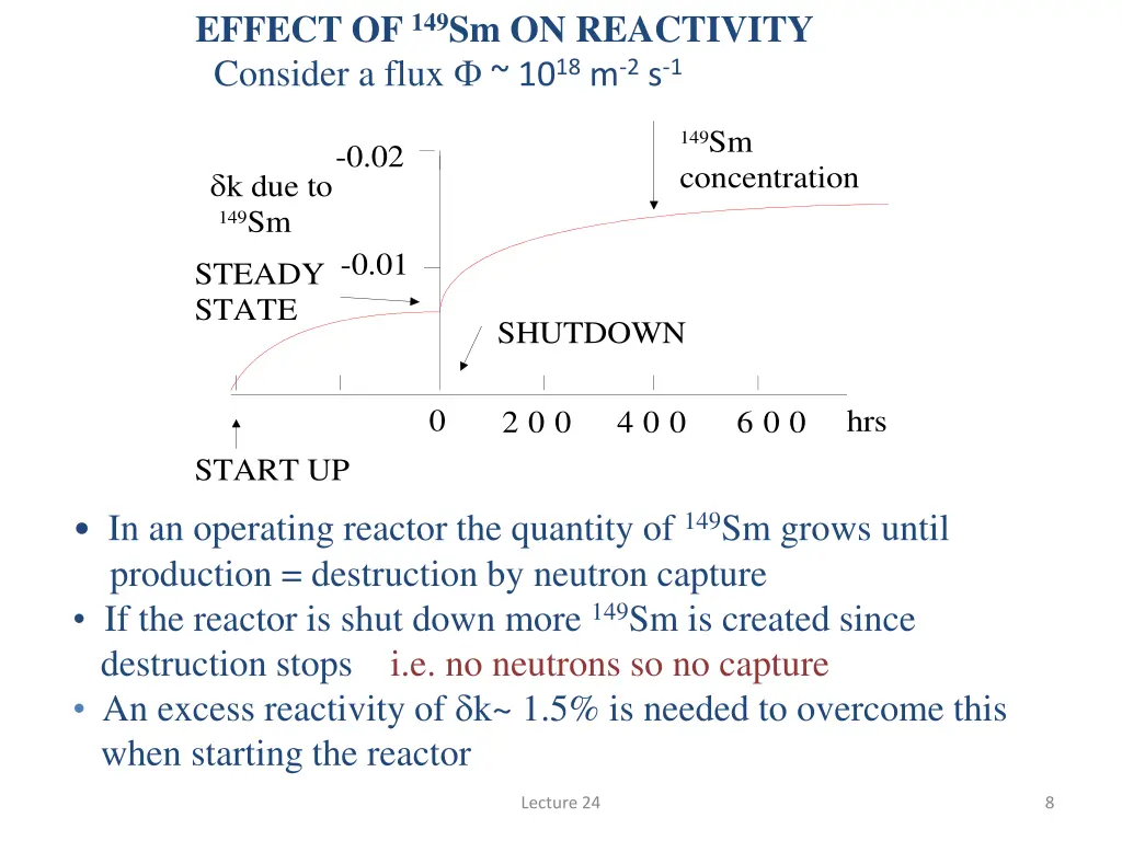 effect of 149 sm on reactivity consider a flux