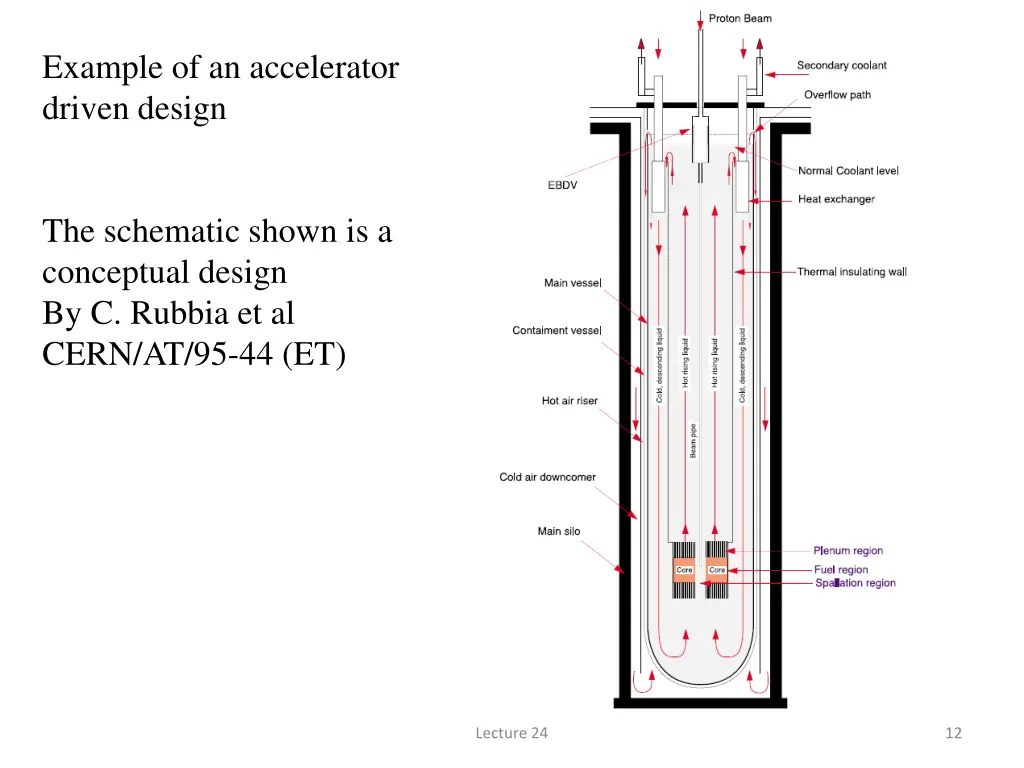 example of an accelerator driven design