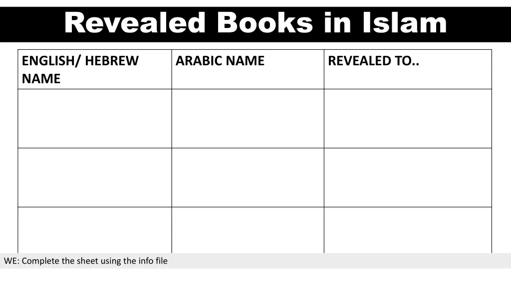 revealed books in islam