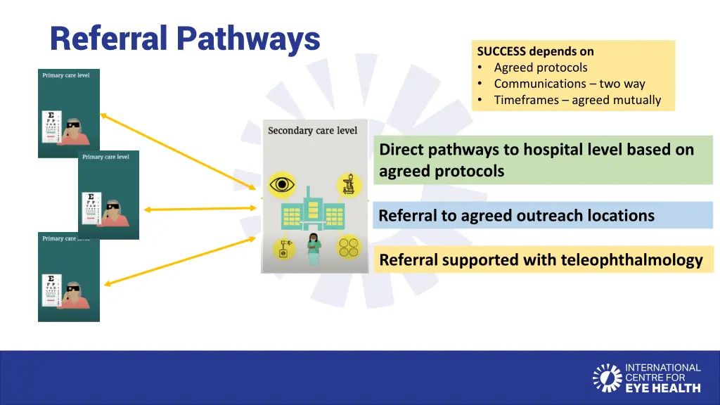 referral pathways