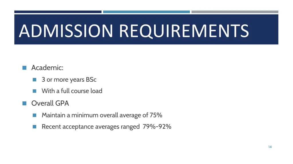 admission requirements