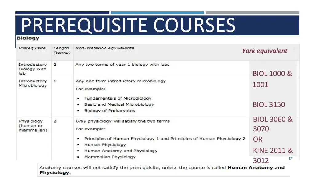 prerequisite courses 1