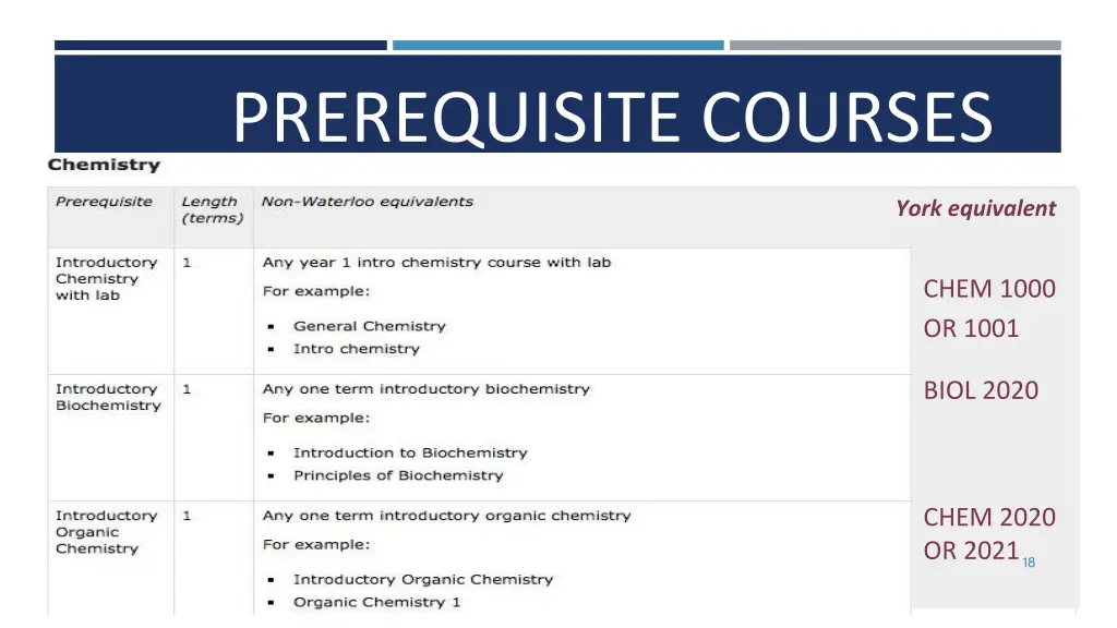 prerequisite courses 2