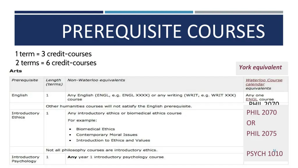 prerequisite courses