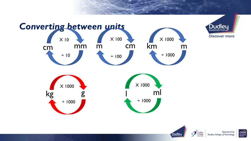 converting between units