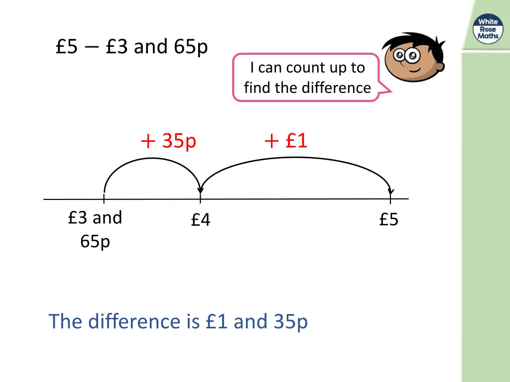 5 3 and 65p