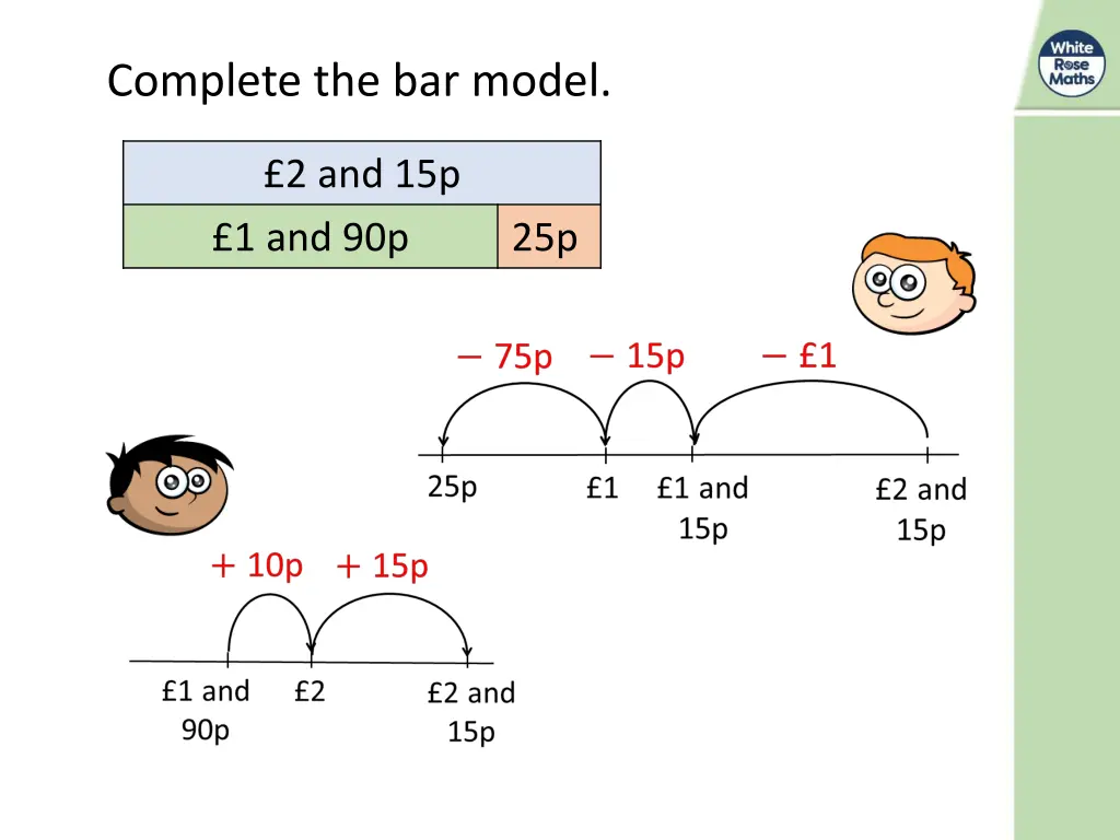 complete the bar model