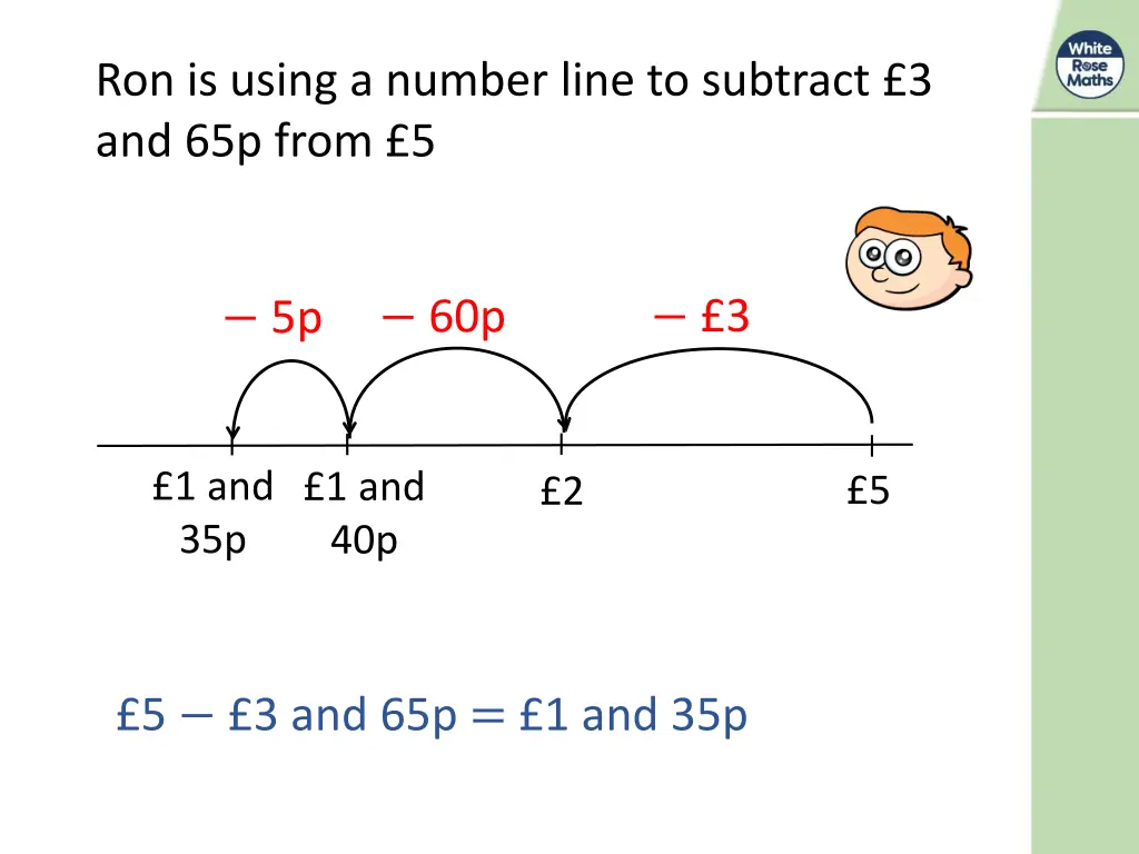 ron is using a number line to subtract