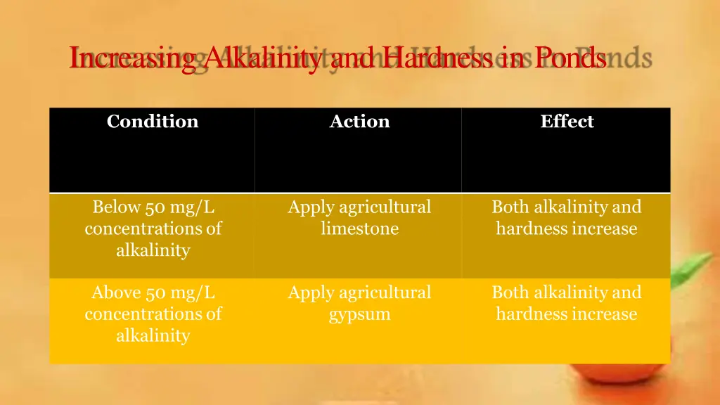 increasing alkalinity and hardness in ponds