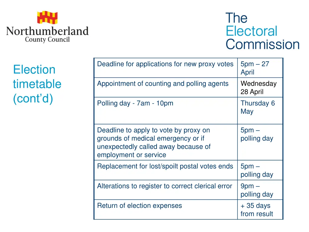 deadline for applications for new proxy votes