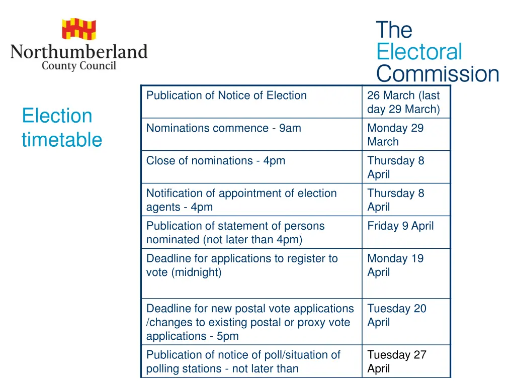 publication of notice of election