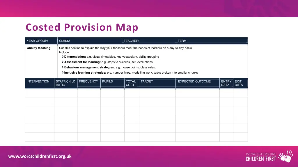 costed provision map