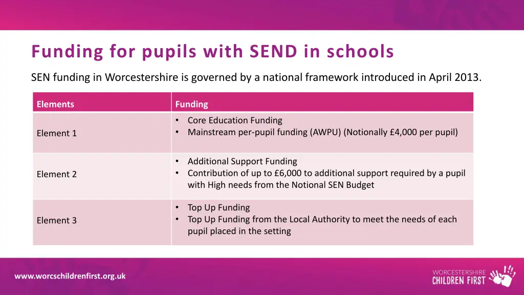 funding for pupils with send in schools