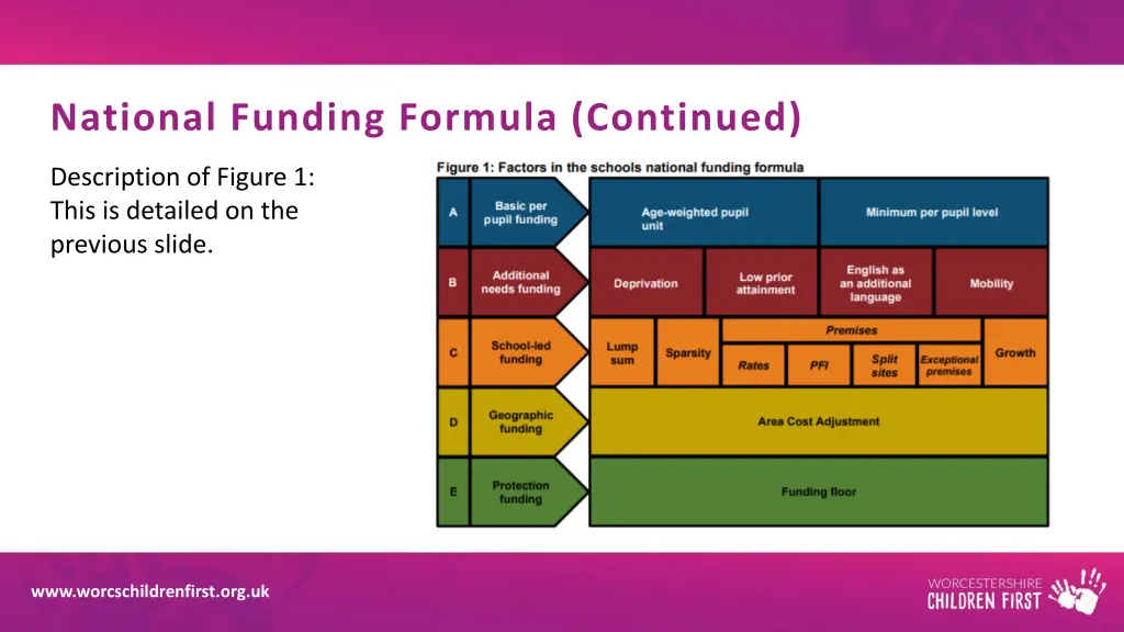 national funding formula continued