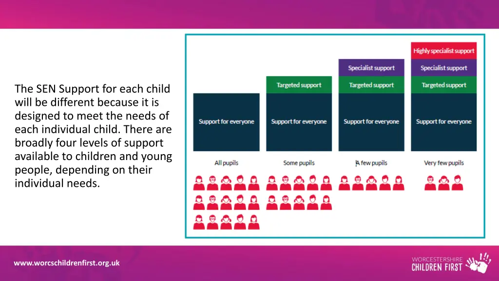 the sen support for each child will be different