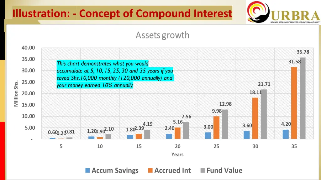 illustration concept of compound interest