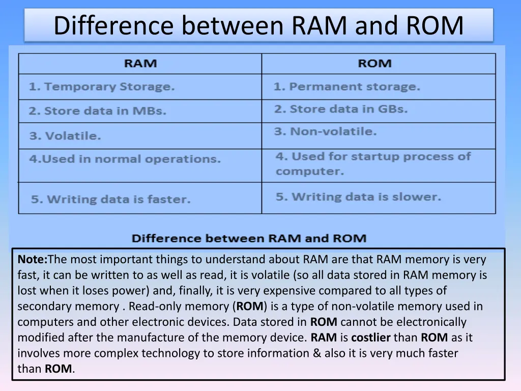 difference between ram and rom