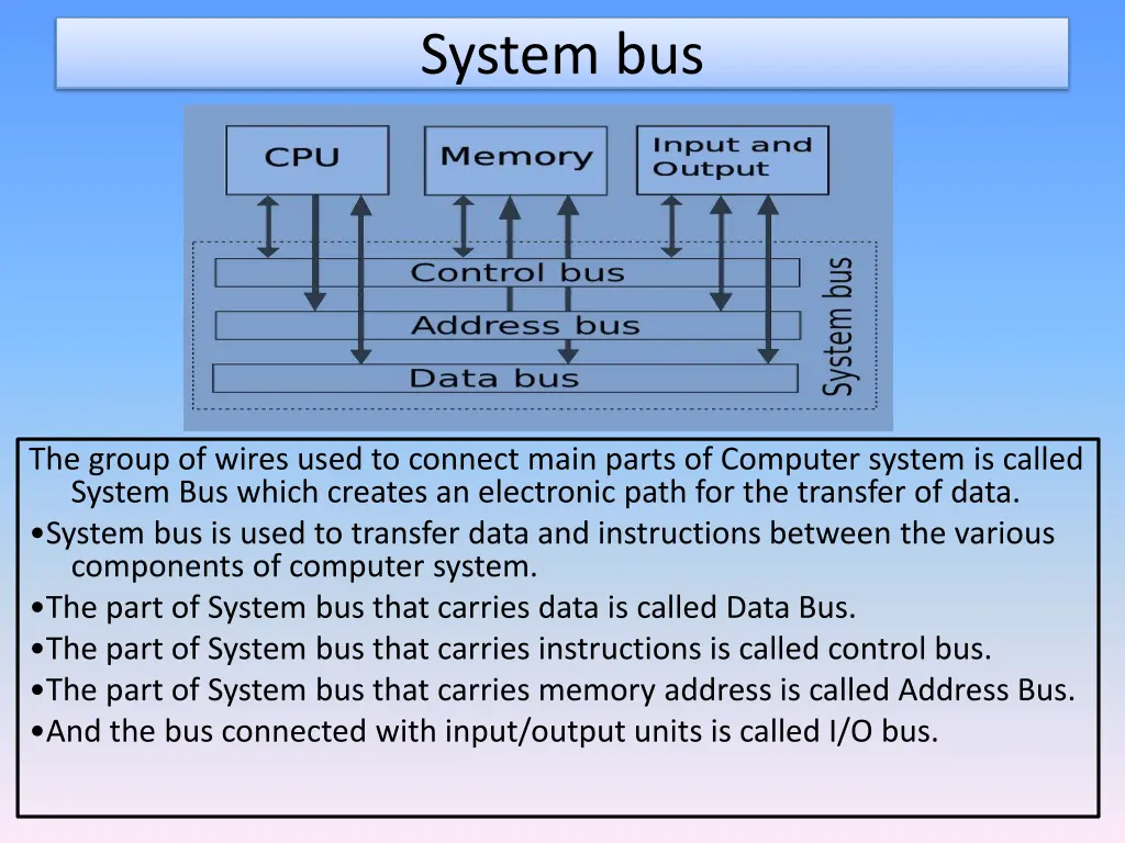 system bus