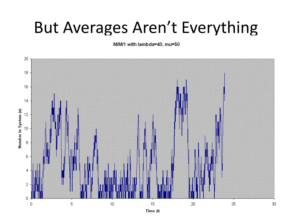 but averages aren t everything