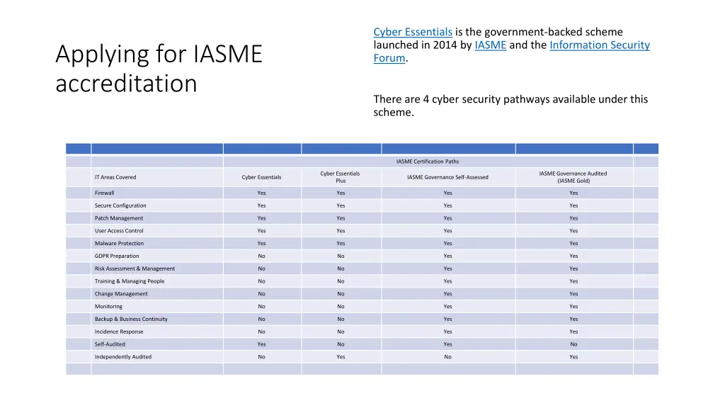 cyber essentials is the government backed scheme