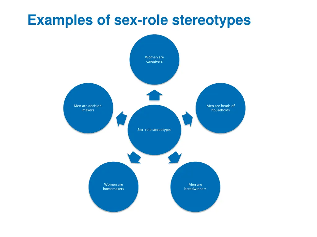 examples of sex role stereotypes