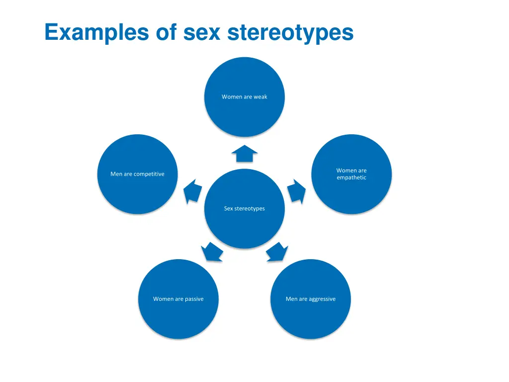 examples of sex stereotypes