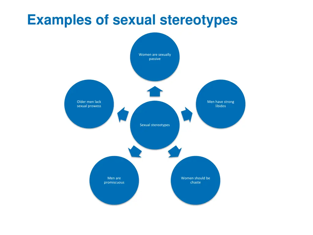 examples of sexual stereotypes