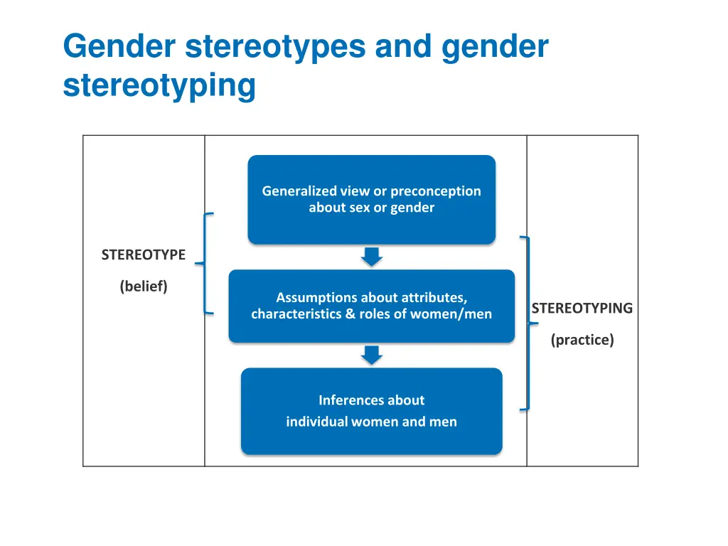 gender stereotypes and gender stereotyping