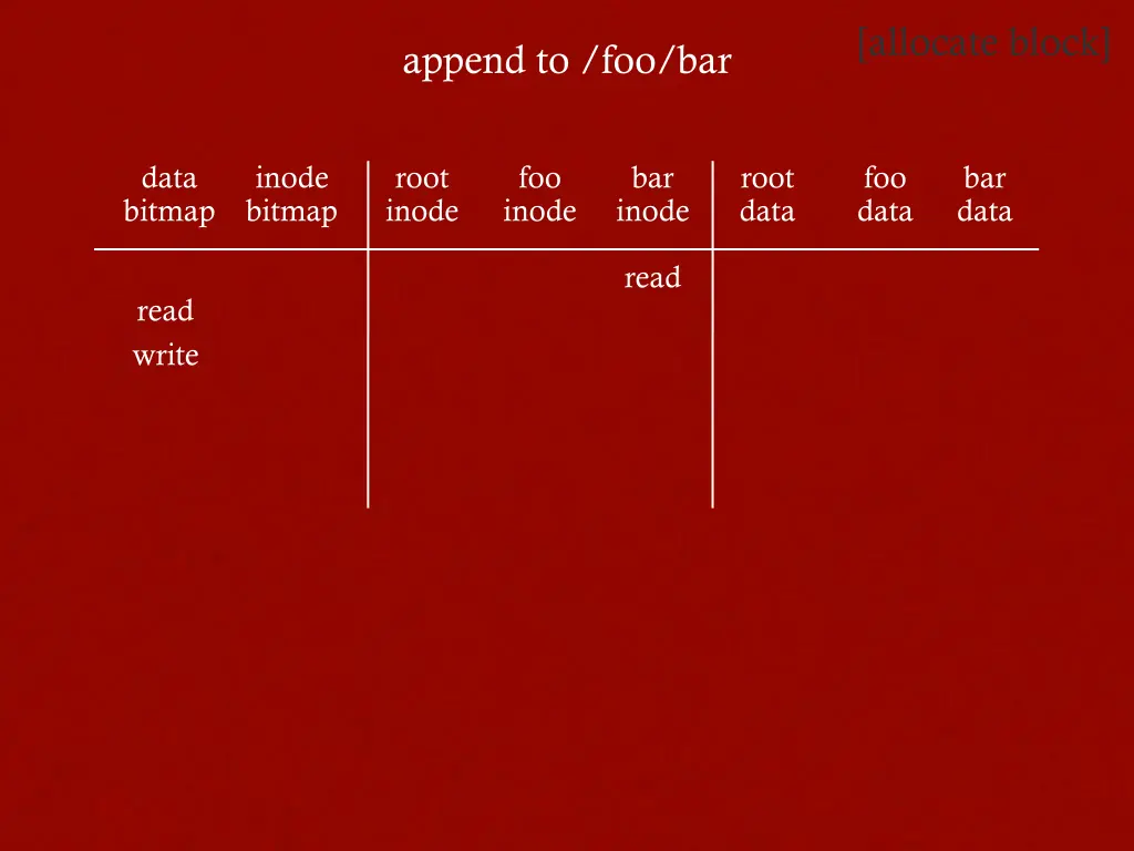 allocate block