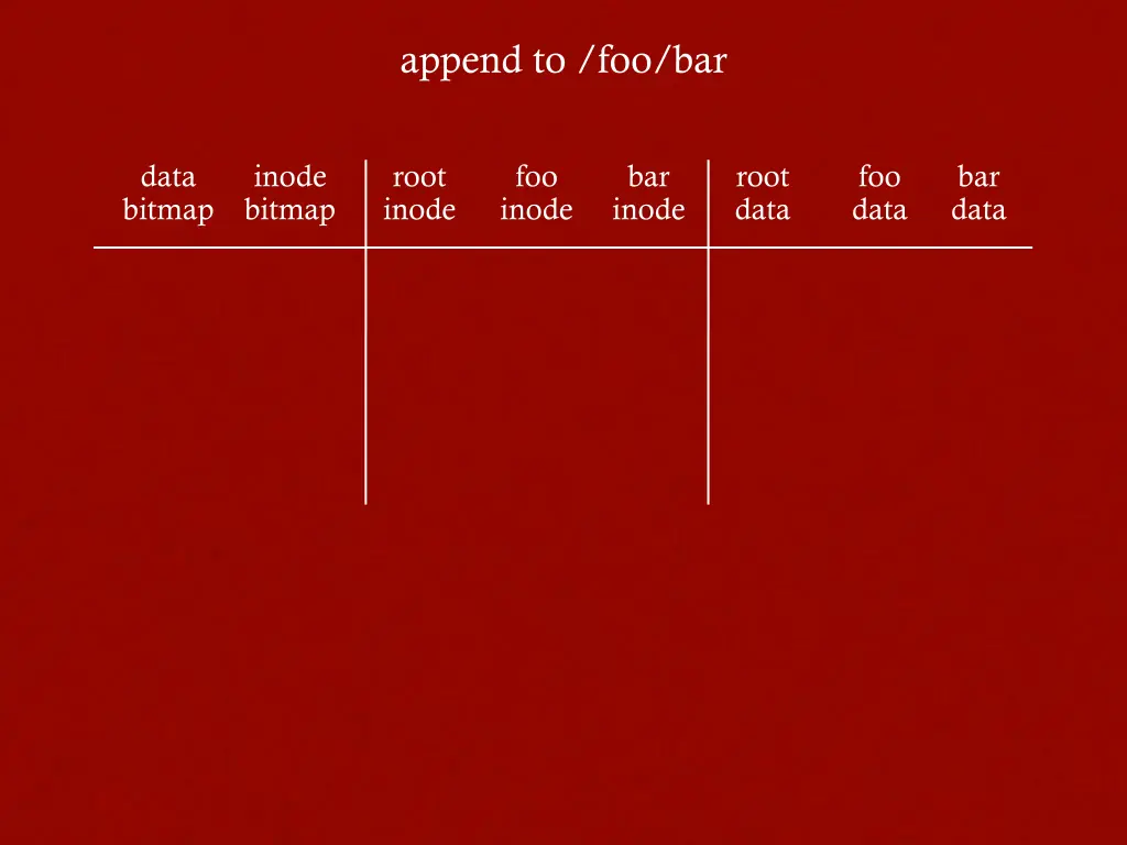 append to foo bar