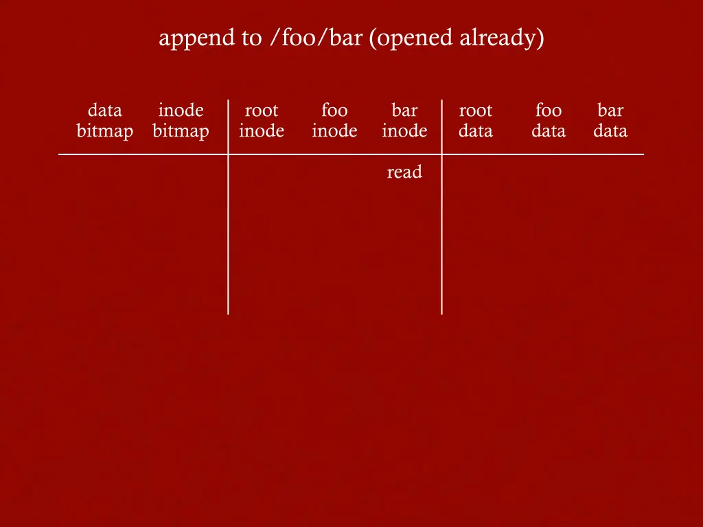 append to foo bar opened already