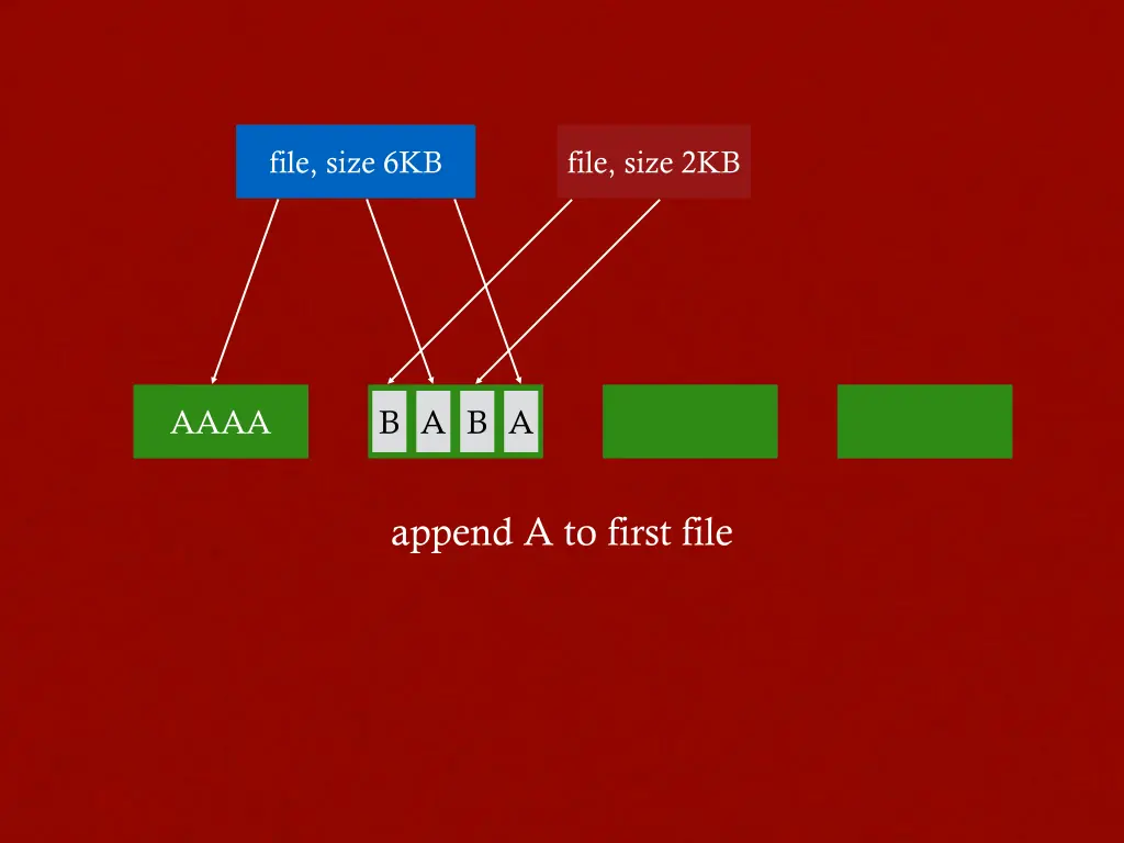 file size 6kb