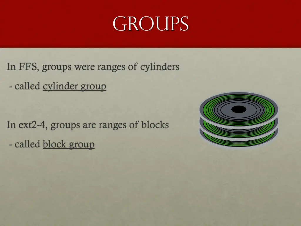 groups